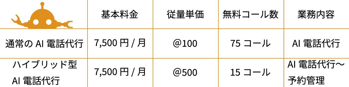 ai電話代行　料金表
