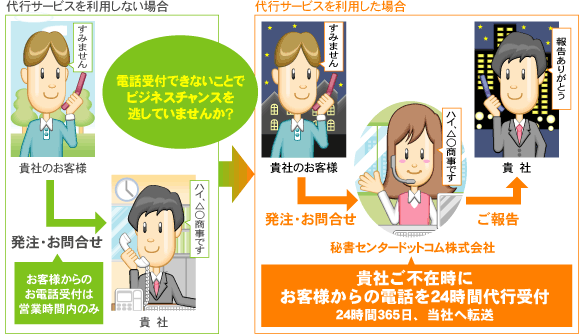 代行サービスを利用しない場合と利用した場合