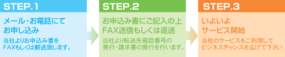 STEP1.メールまたは電話でお申し込み STEP2.お申込書にご記入の上FAX送信もしくは返送 STEP3.サービス開始