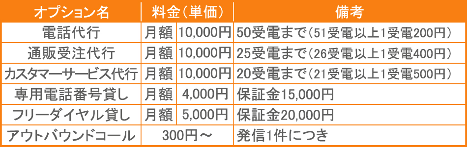自動音声応答オプションサービス料金表