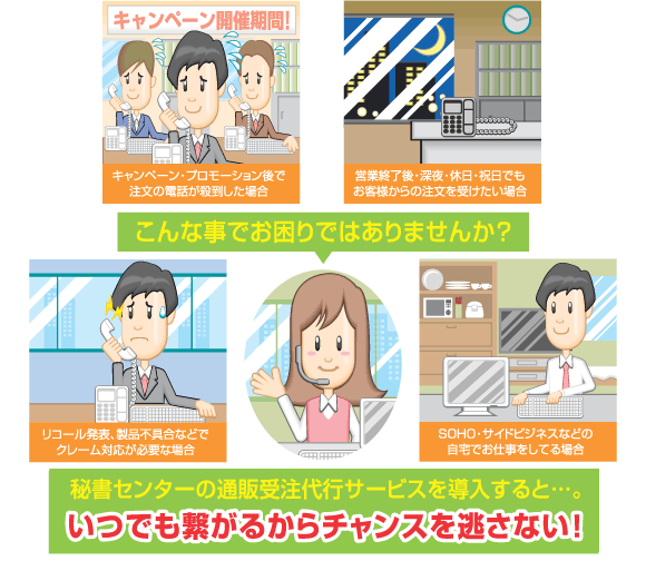 秘書センターの通販受注代行サービスを導入した際の活用イメージ